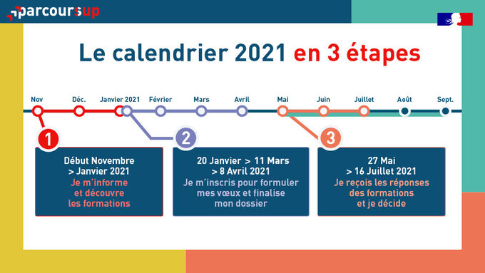 PARCOURSUP_2021_etapes.jpg